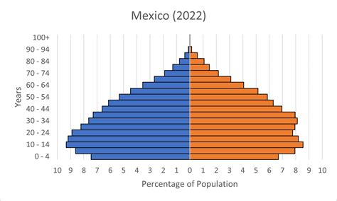 mexico city population 2023